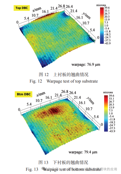全银烧结双面散热 SiC 模块的工艺设计