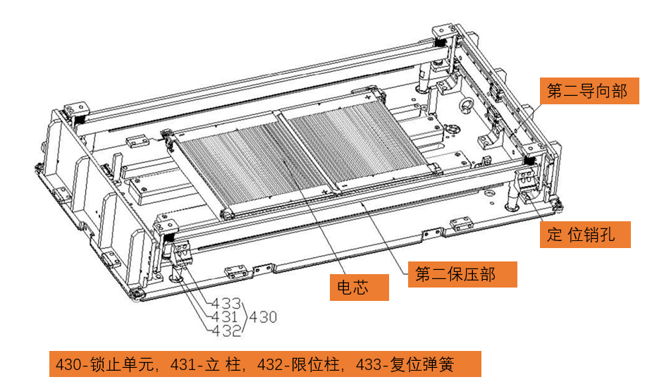 动力电池模组系统安全设计(二一)刀片电池的膨胀力控制