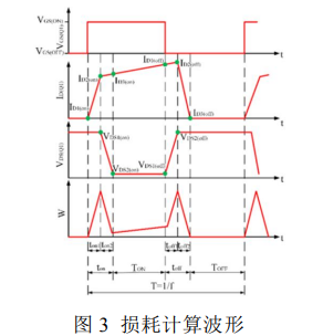 车载逆变电源开关器件损耗计算方法研究