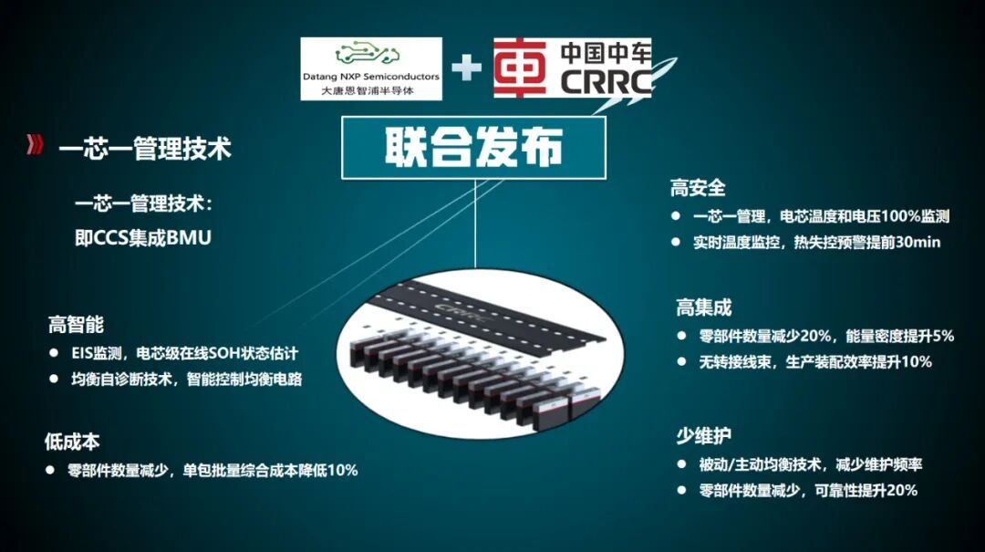 动力电池 CCS 安全设计(九):一芯一管理 CCS+