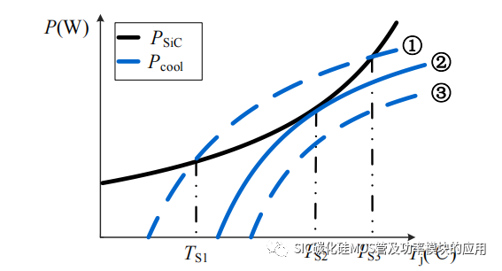 哈尔滨工业大学：SiC 功率器件并联特性及串联驱动研究