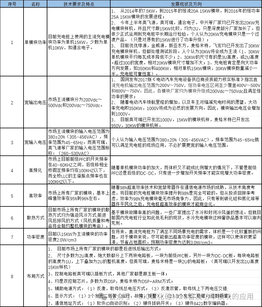 新能源充电桩充电模块常见的拓扑结构和原理图,SiC MOSFET器件在充电模块中的应用及优势
