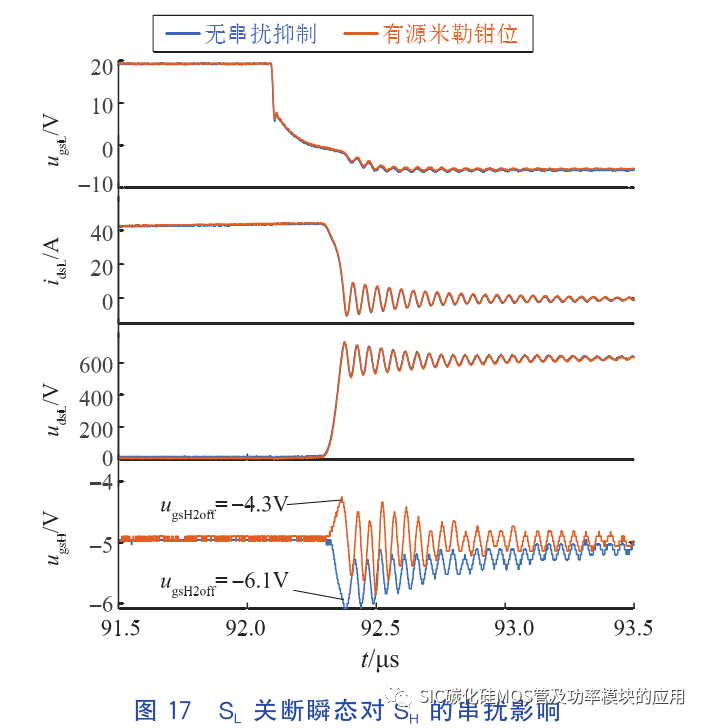 碳化硅功率器件的串扰问题及抑制方法