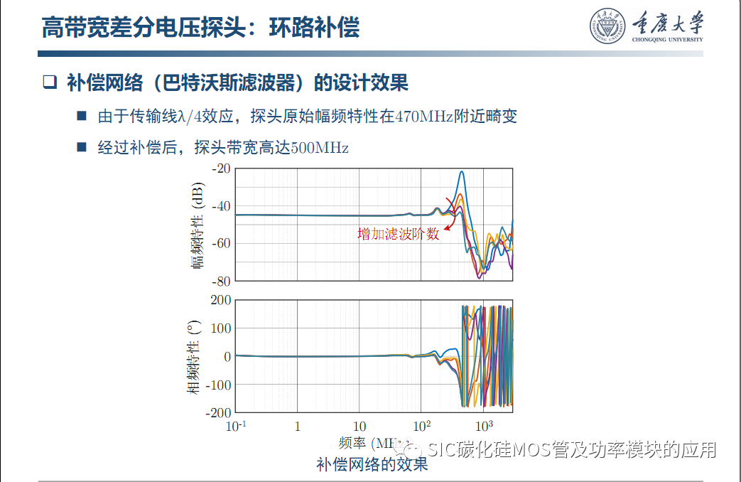 车用SiC功率模块--原位表征.系统集成与寿命评估