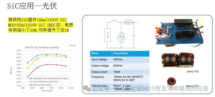 650V-1200V-1700V-2000V-3300V的碳化硅功率器件应用及其设计
