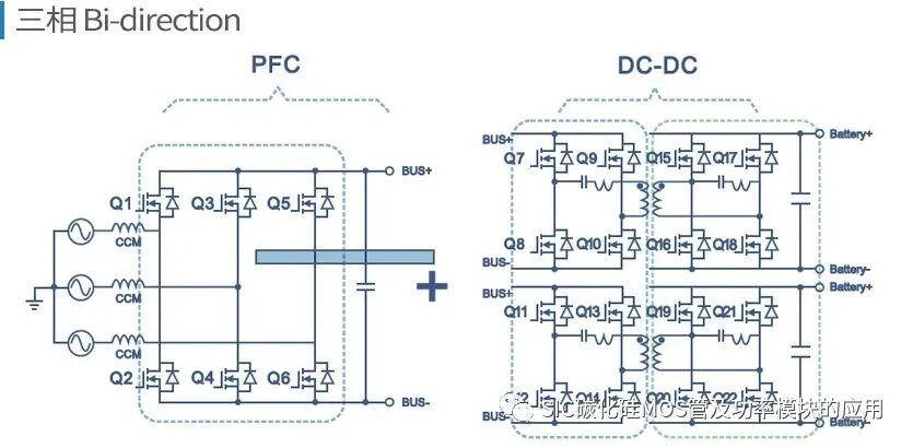 一文了解碳化硅器件的特性优势和八大应用领域