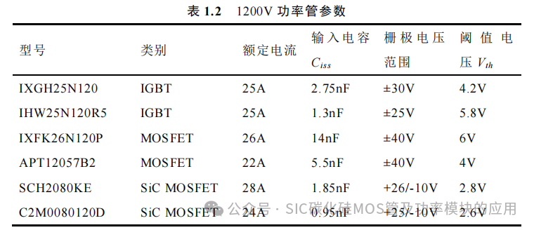 湖南大学:电动汽车逆变器 SiC MOSFET 驱动技术研究