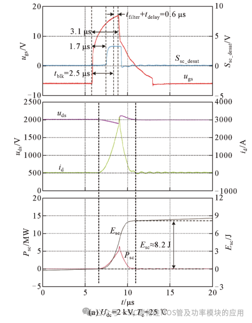 高压大功率 SiC MOSFETs 短路保护方法