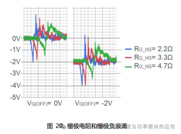 SiC MOSFET栅极驱动电路的基础和设计指南