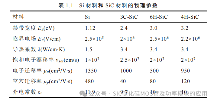 湖南大学:电动汽车逆变器 SiC MOSFET 驱动技术研究