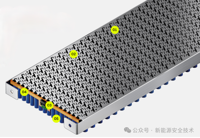 动力电池CCS安全设计(一)概述