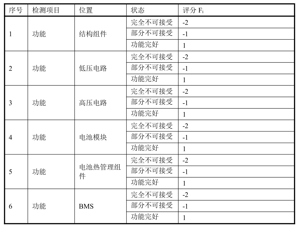 动力电池电气系统安全设计(二十四)防凝露设计之凝露测试
