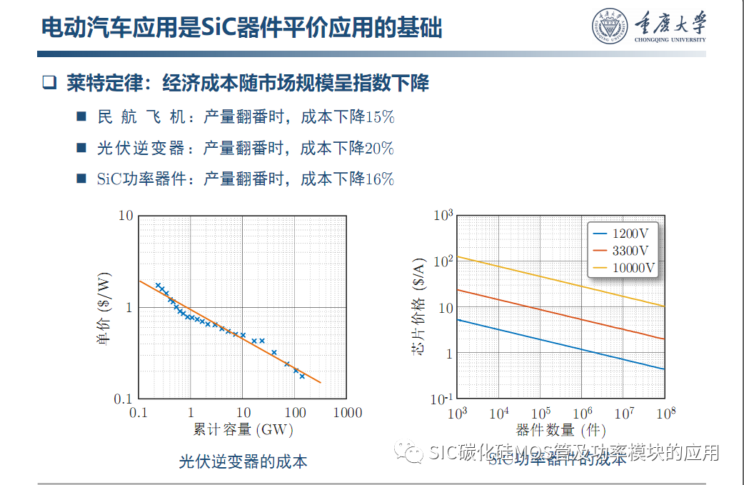 车用SiC功率模块--原位表征.系统集成与寿命评估