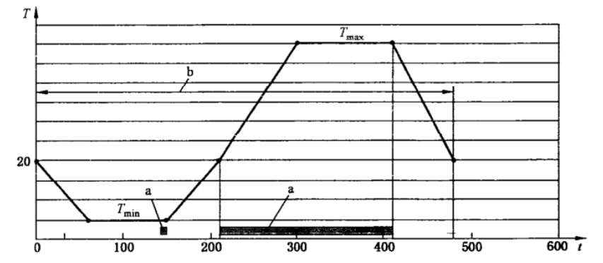 动力电池配电盒BDU安全设计(十五)机械性能
