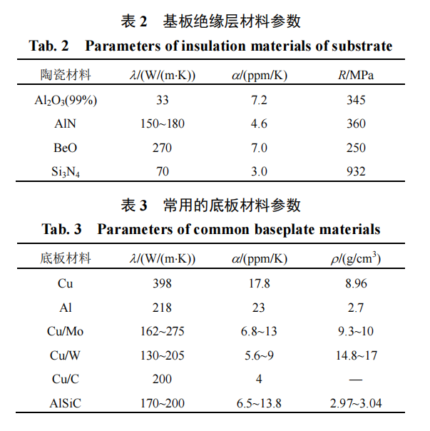 碳化硅功率器件封装的三个关键技术