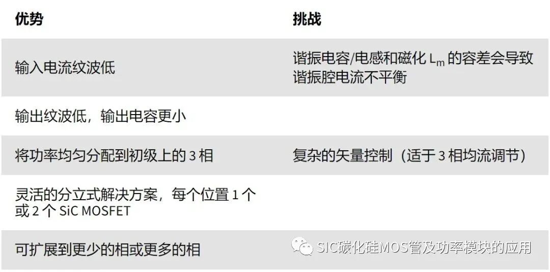 碳化硅器件应用于双向车载充电机的设计参考