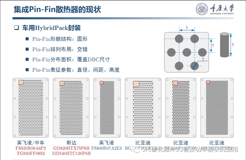车用SiC功率模块--原位表征.系统集成与寿命评估