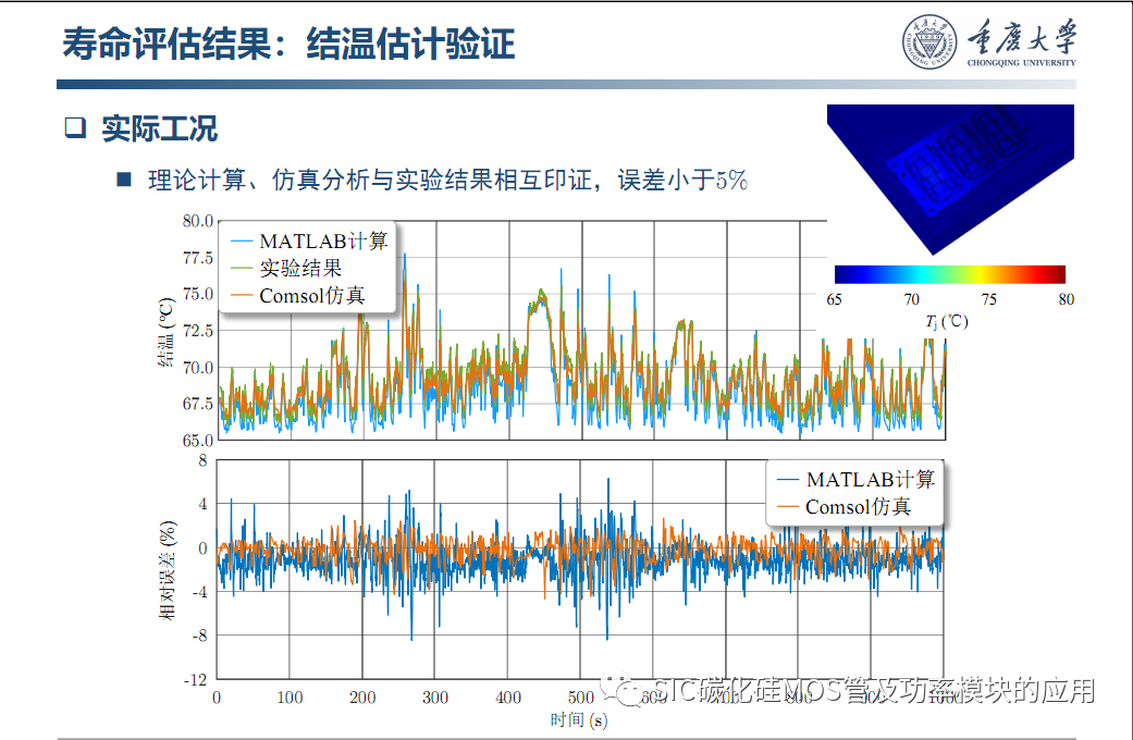 车用SiC功率模块--原位表征.系统集成与寿命评估