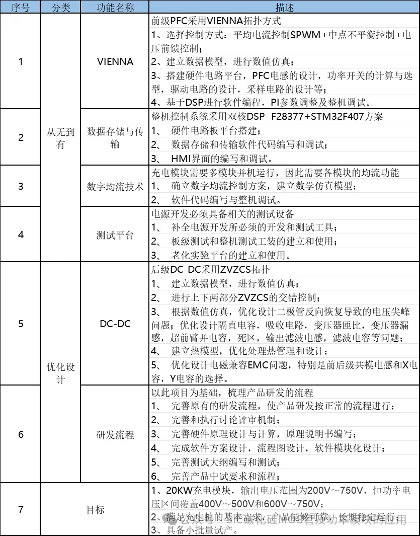 新能源充电桩充电模块常见的拓扑结构和原理图,SiC MOSFET器件在充电模块中的应用及优势