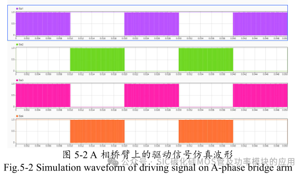 10kW 储能逆变器(PCS)的研究与设计