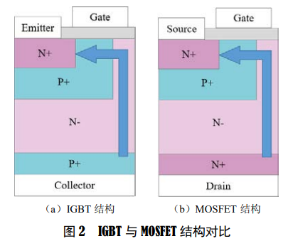 新能源汽车功率器件损耗特性和效率分析