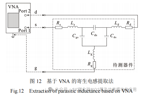 SiC MOSFET功率器件特性参数的提取与拟合