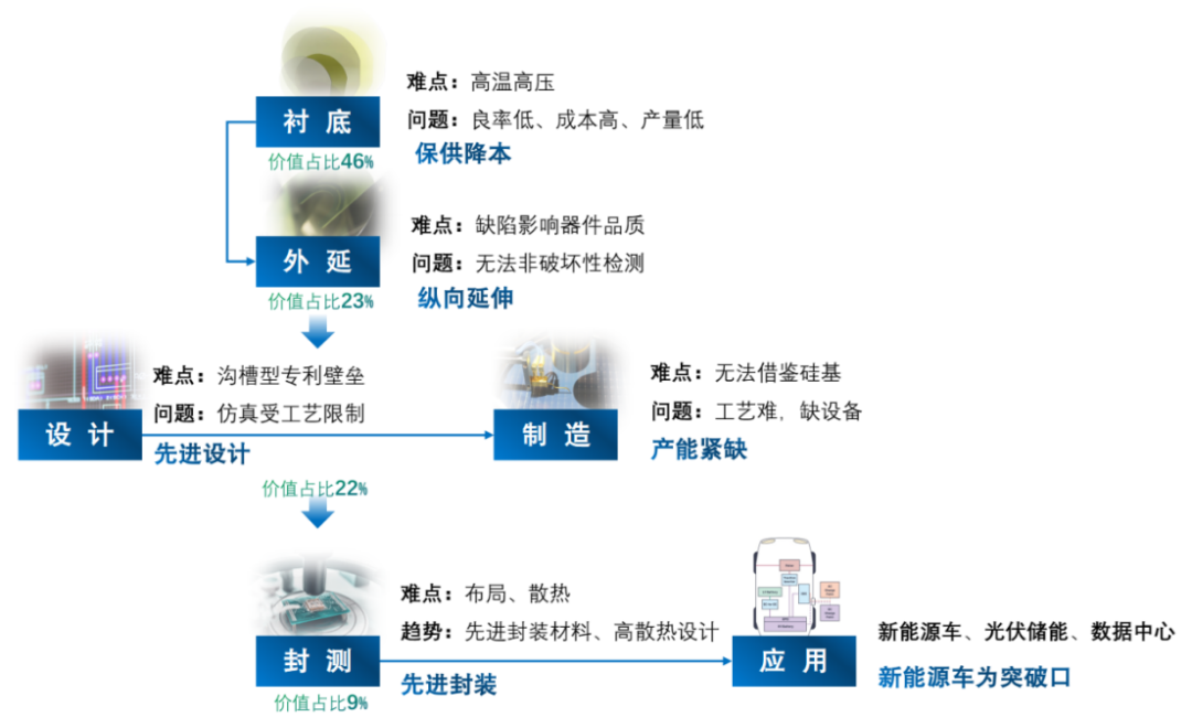 碳化硅器件的选型设计与应用优势案例