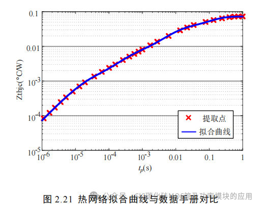 湖南大学:电动汽车逆变器 SiC MOSFET 驱动技术研究