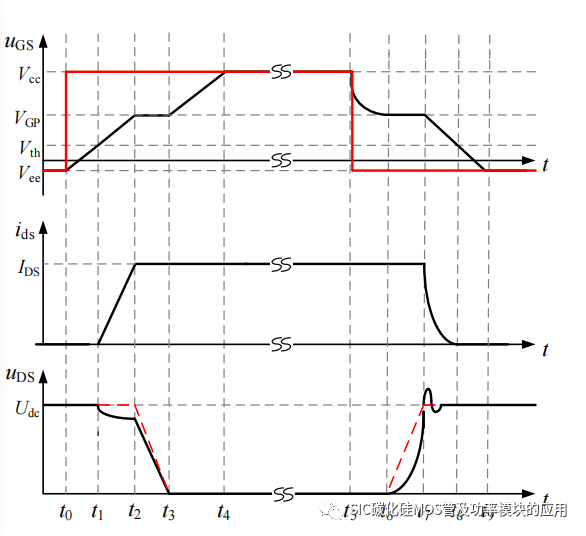 哈尔滨工业大学：SiC 功率器件并联特性及串联驱动研究