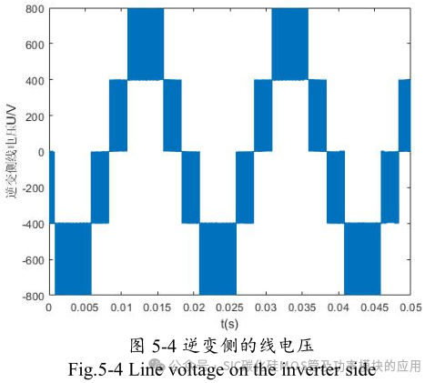10kW 储能逆变器(PCS)的研究与设计