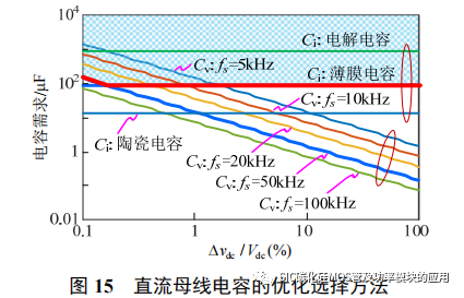 风冷 SiC 逆变器的设计方法与封装集成