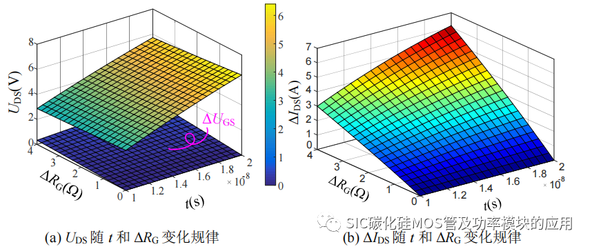哈尔滨工业大学：SiC 功率器件并联特性及串联驱动研究
