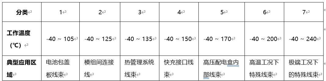 动力电池电气系统安全设计(十四):电气防护之波纹管与编织网管