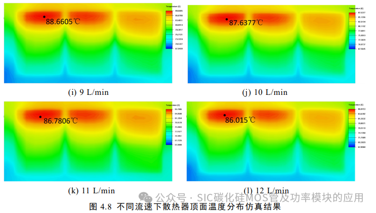 电动汽车碳化硅逆变器设计