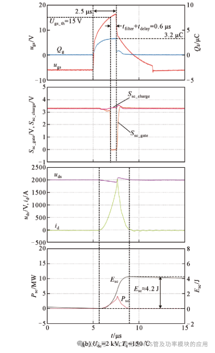 高压大功率 SiC MOSFETs 短路保护方法