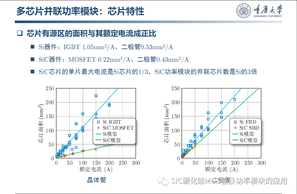 车用SiC功率模块--原位表征.系统集成与寿命评估