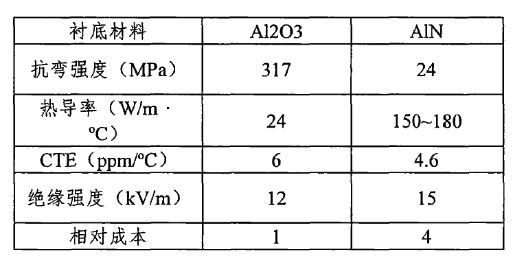 碳化硅功率器件的性能分析与多芯片并联应用研究--碳化硅MOSFET&amp;功率模块