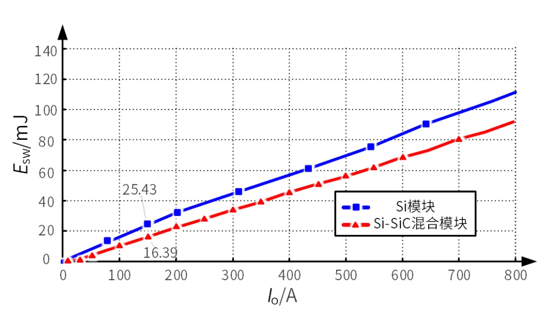 汇川联合动力:Si IGBT和SiC MOSFET混合模块电机控制器——PD4H混碳电控