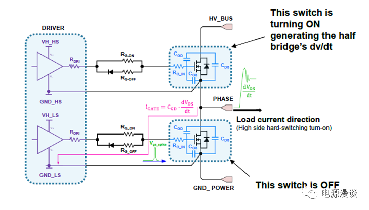 关于碳化硅MOSFET驱动电路的详细分析