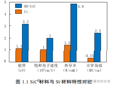 电动汽车碳化硅逆变器设计