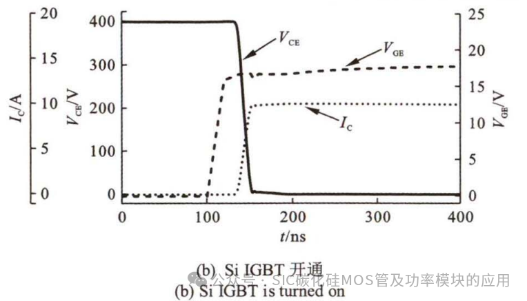 SiC器件在高速永磁电机转速跟踪控制中的应用研究