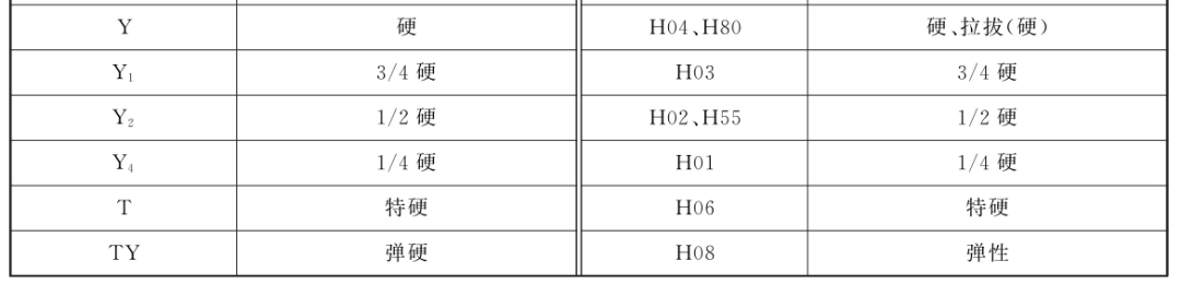 动力电池配电盒BDU安全设计(十二)前期问题讨论