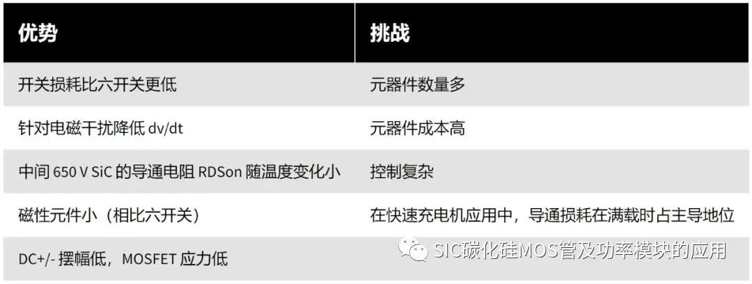 碳化硅器件应用于双向车载充电机的设计参考