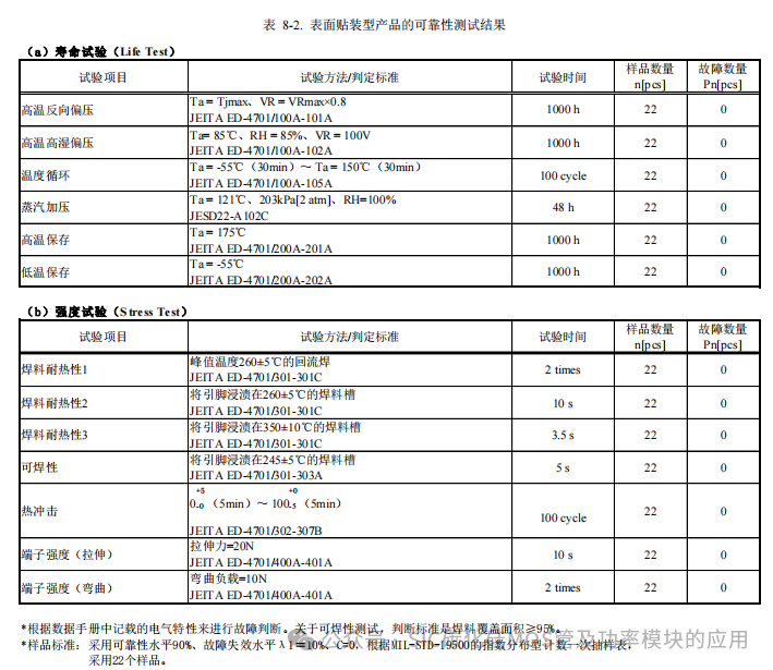 罗姆(ROHM)半导体:碳化硅(SiC)功率器件(SBD和MOSFEF)及功率模块的应用笔记