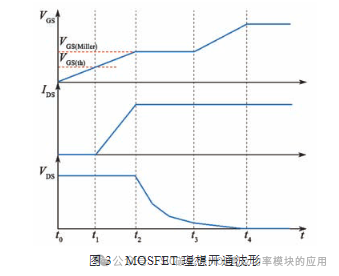 大功率SiC MOSFET 模块驱动技术研究