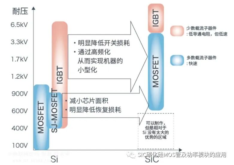 碳化硅mos驱动电路设计浅谈