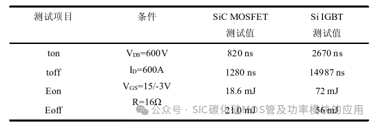 1200V/840A碳化硅模块封装技术及驱动设计
