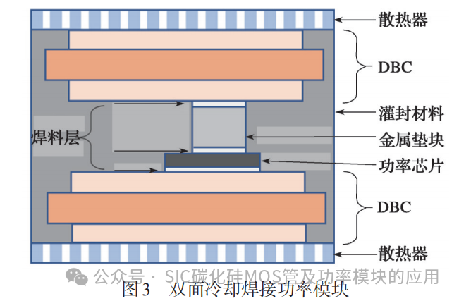 浙江大学:碳化硅功率模块封装及热管理关键技术