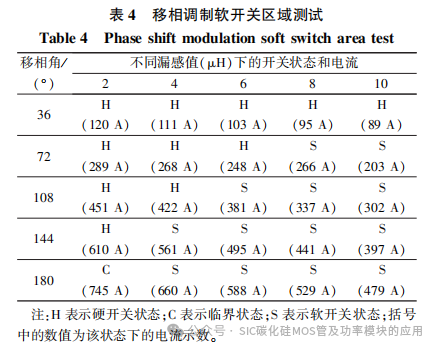 全桥 DC-DC 变换器中 SiC 器件损耗分析