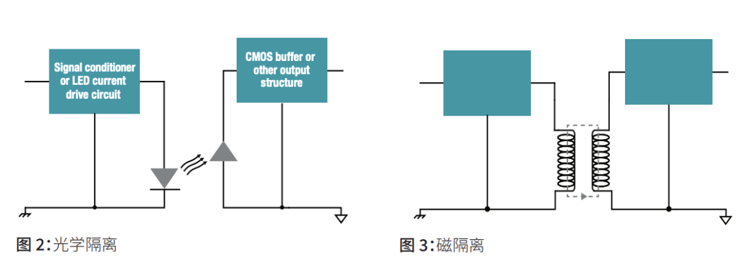 IGBT 和 SiC 栅极驱动器基础知识